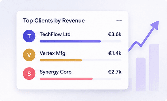 Client-wise revenue reporting